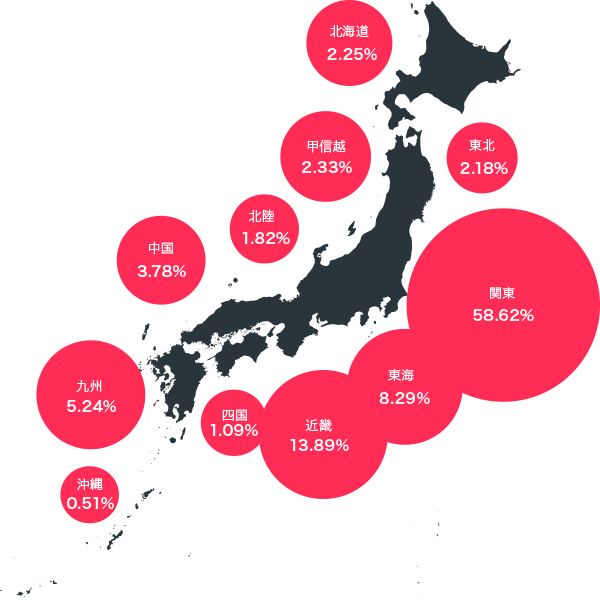 地域別、応募金額の比率は?